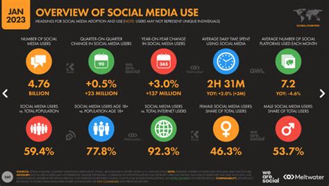 Social Media for Nonprofits: 12 Essential Tips for Success .